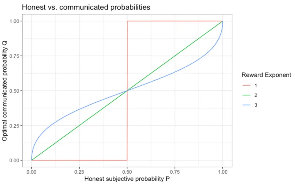 Honestly Uncertain | Towards Data Science