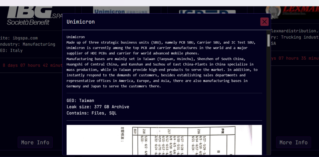 Sarcoma ransomware gang claims the theft of sensitive data from PCB maker Unimicron