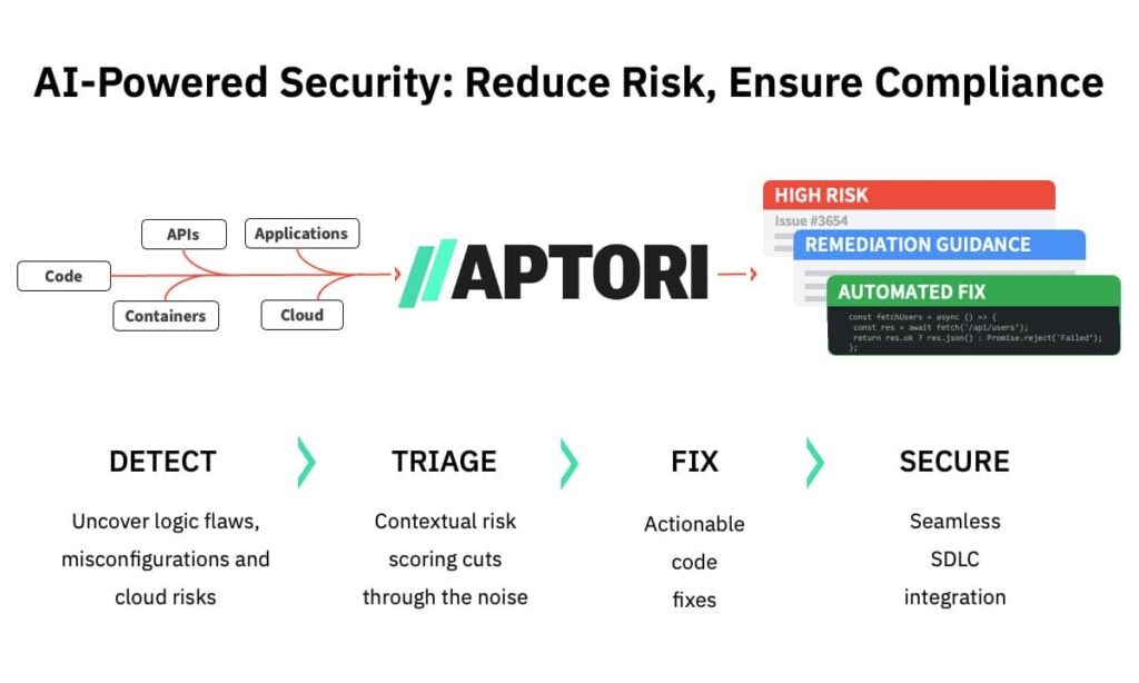 Aptori Now on Google Cloud Marketplace for AI-Powered Security and Automated Risk Remediation