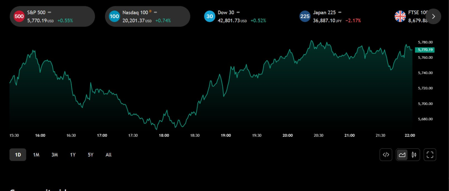 Stake.com