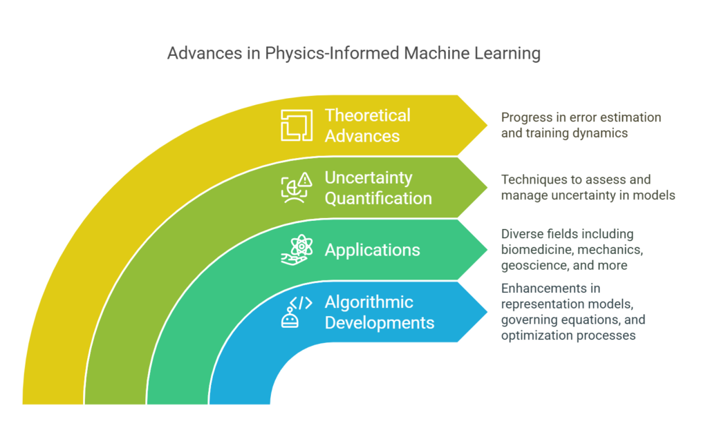 Essential Review Papers on Physics-Informed Neural Networks: A Curated Guide for Practitioners