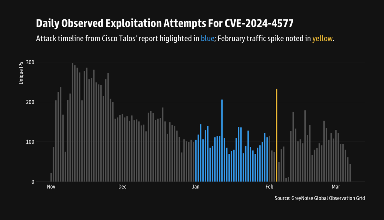 Experts warn of mass exploitation of critical PHP flaw CVE-2024-4577