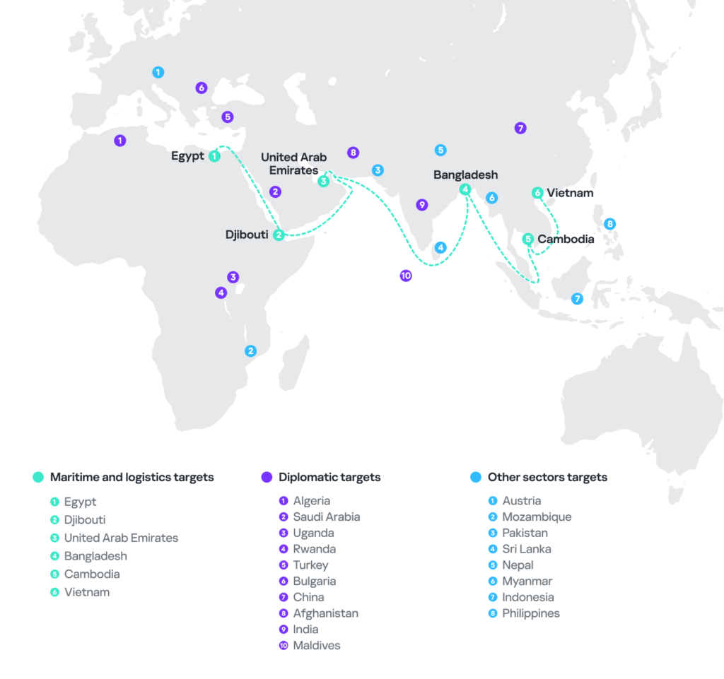 SideWinder APT targets maritime and nuclear sectors with enhanced toolset