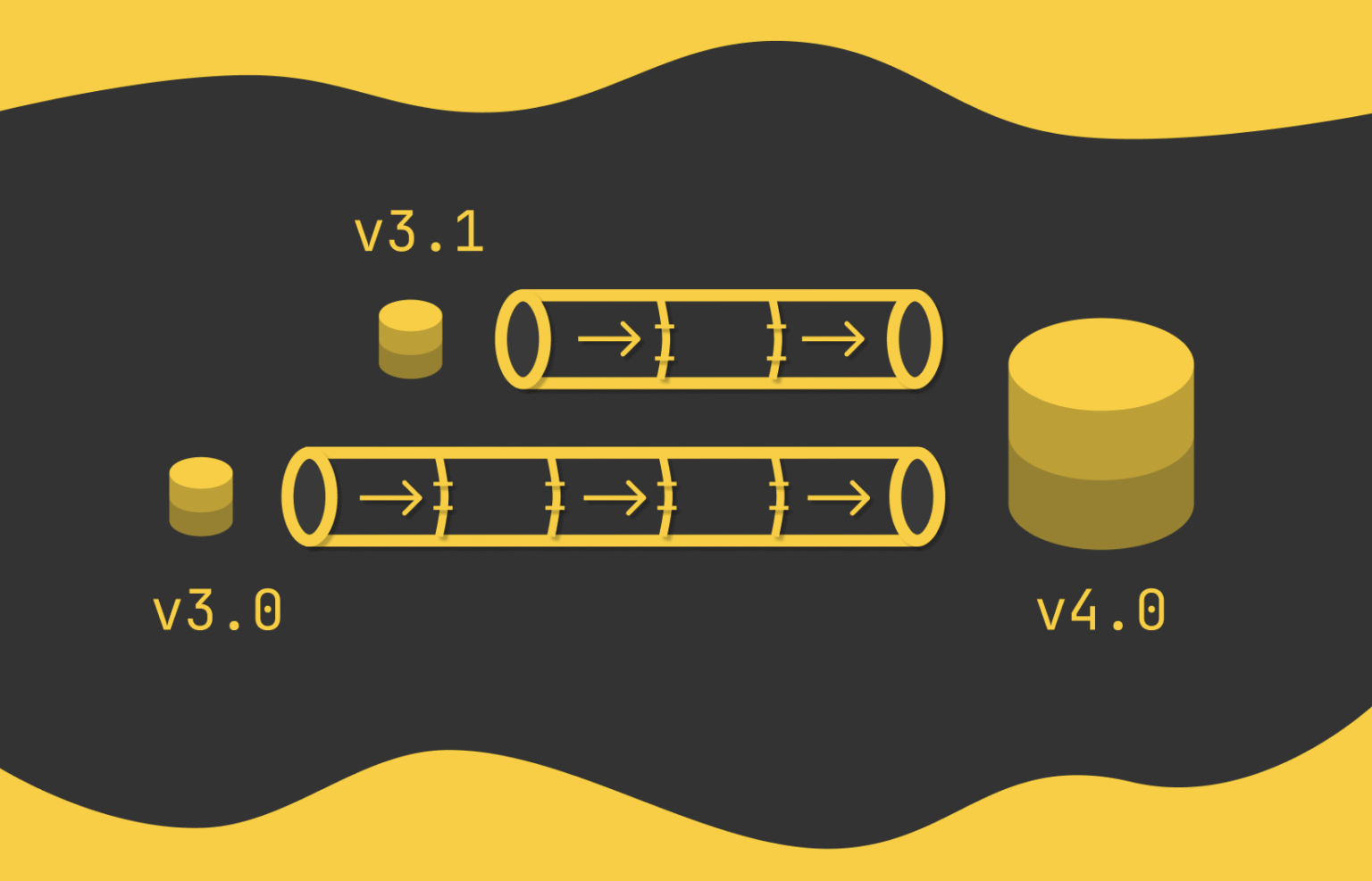 Beginner’s Guide to Creating a S3 Storage on AWS