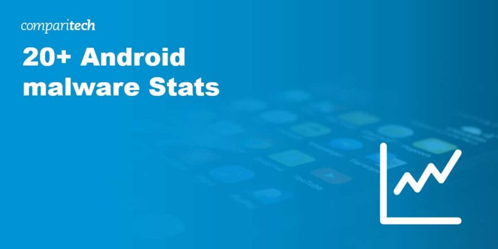20+ Android Malware Stats