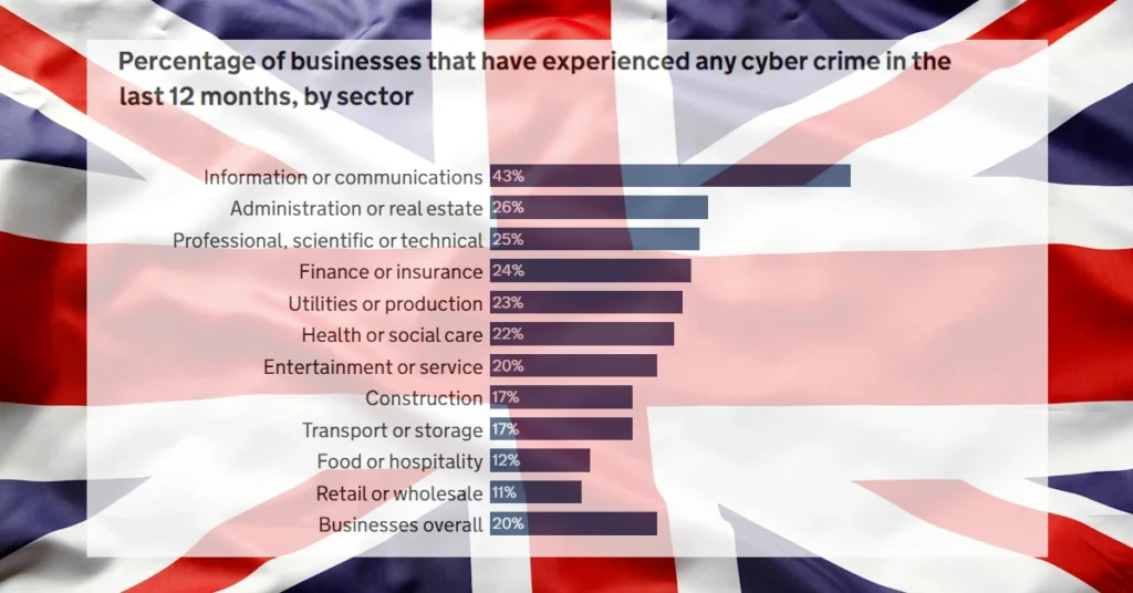 UK Cyber Security Breaches Survey 2025 reveals persistent threats in evolving digital landscape, bats for enhanced cyber resilience