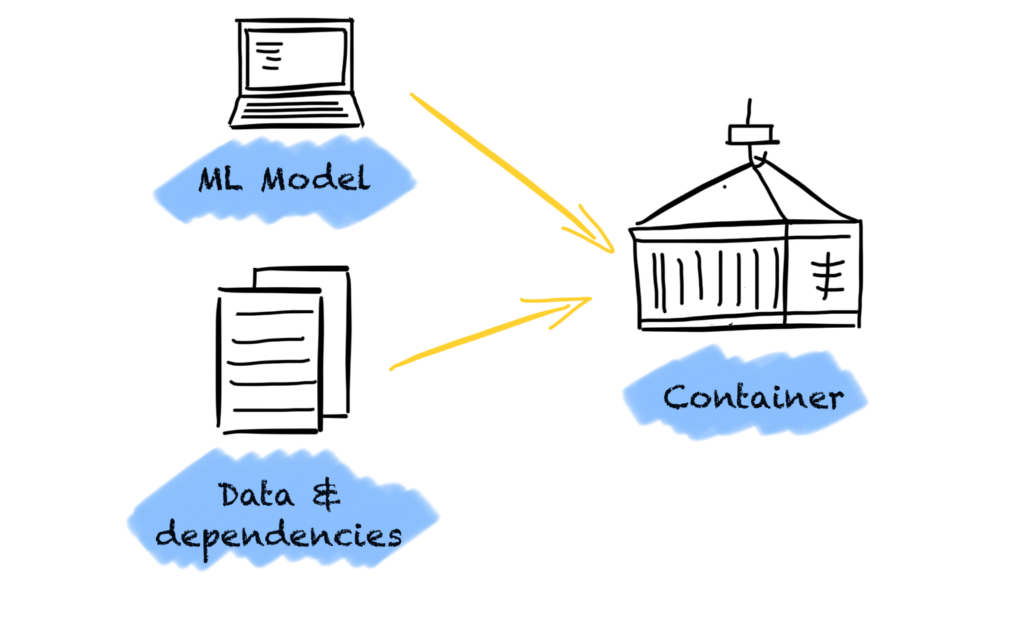 A Data Scientist’s Guide to Docker Containers