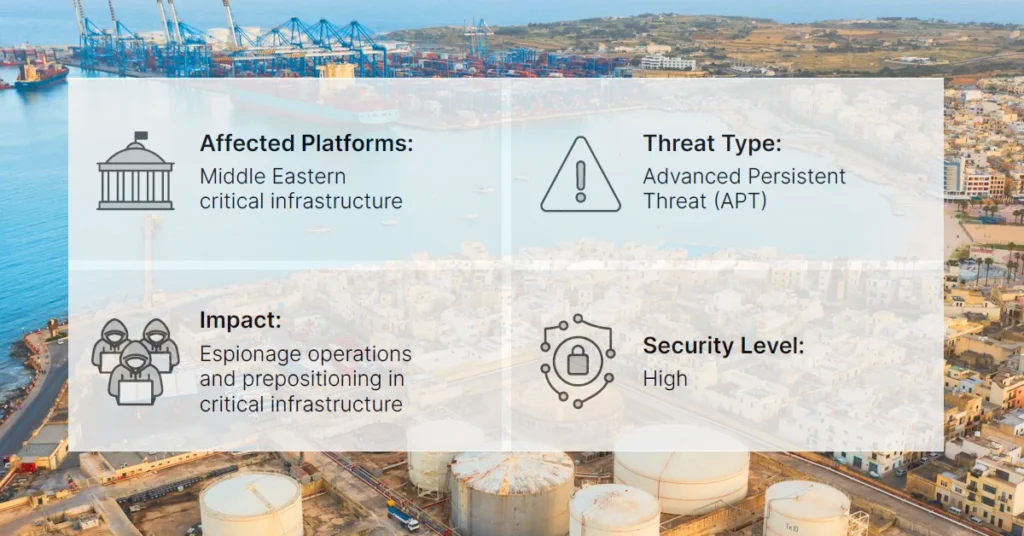 Fortinet’s FortiGuard Labs uncovers multi-year state-sponsored cyber intrusion targeting Middle East critical infrastructure