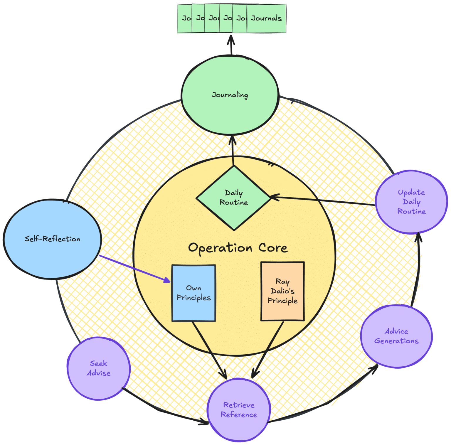How to Build an AI Journal with LlamaIndex