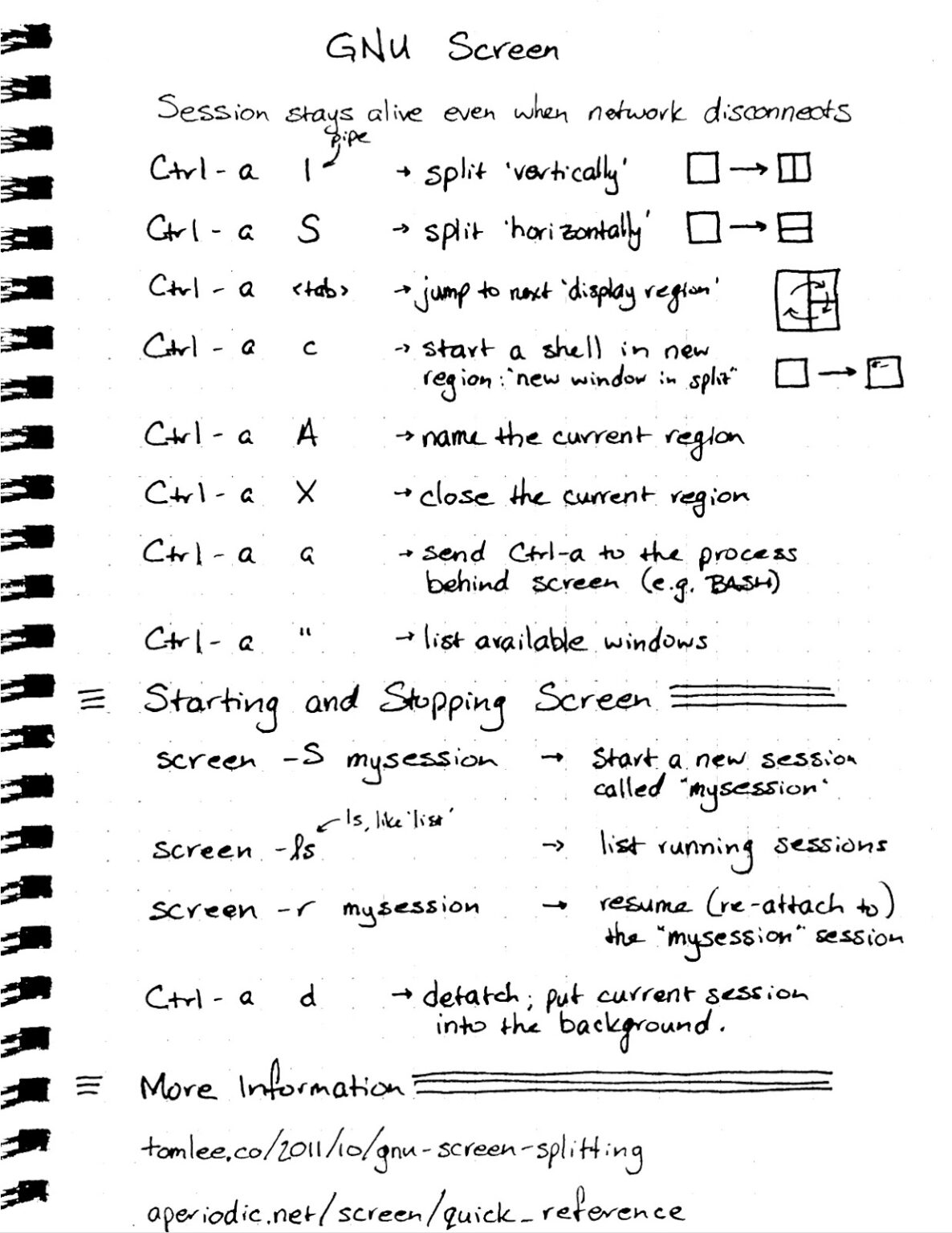 GNU Screen Quick Reference - Black Hills Information Security, Inc.