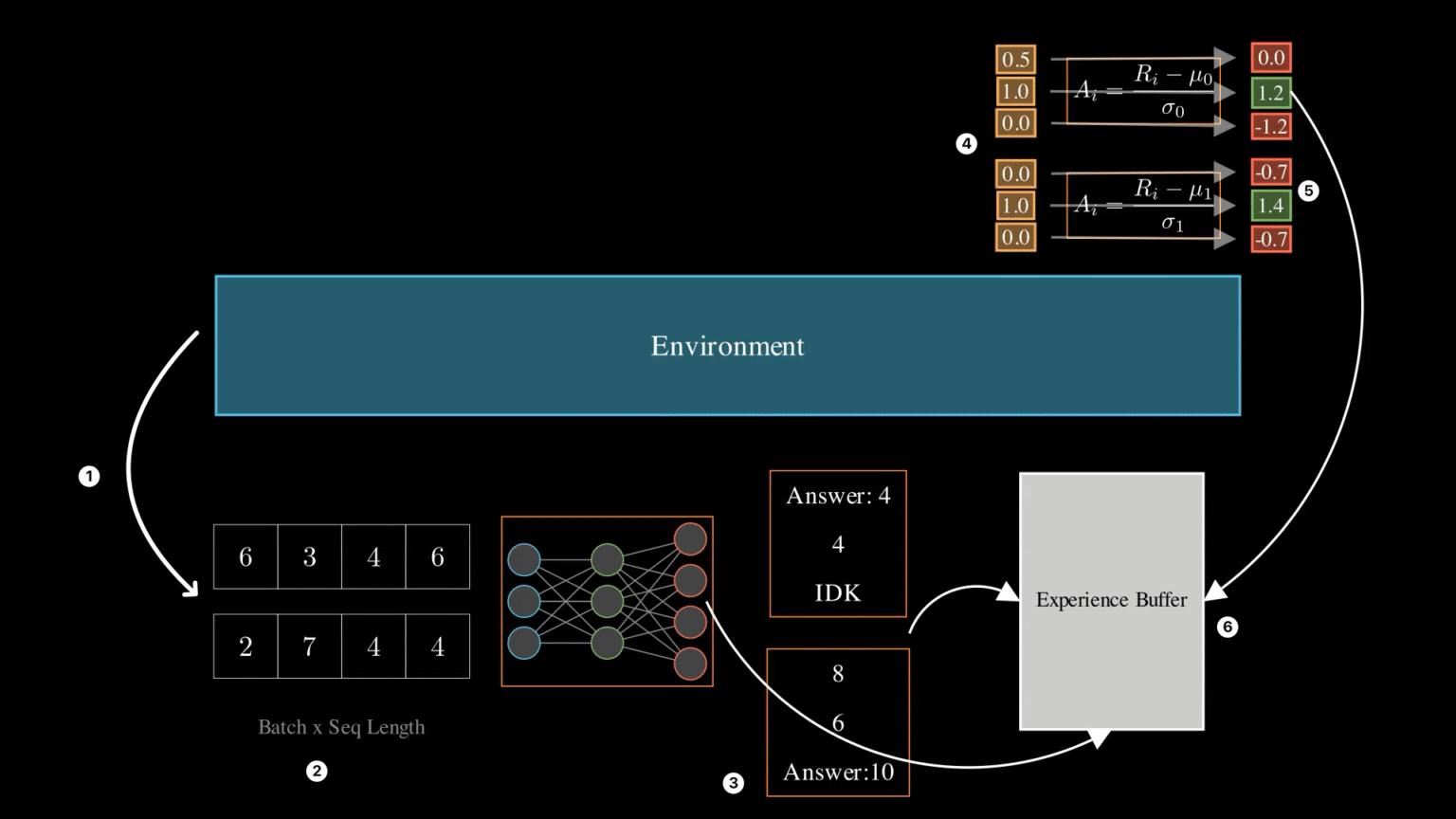 GRPO Algorithm