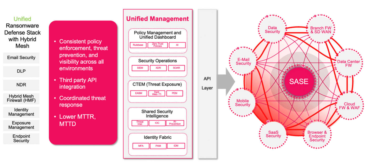 How a Hybrid Mesh Architecture Disrupts the Attack Chain (Part Two)