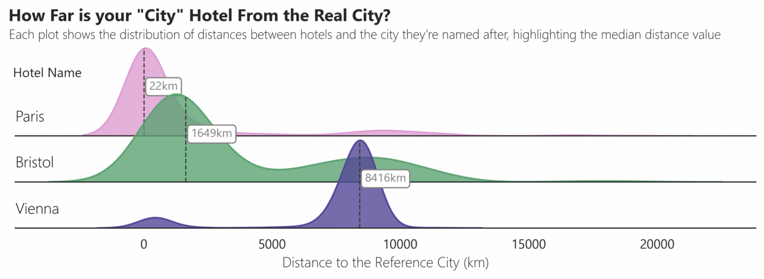 I Analysed 25,000 Hotel Names and Found Four Surprising Truths