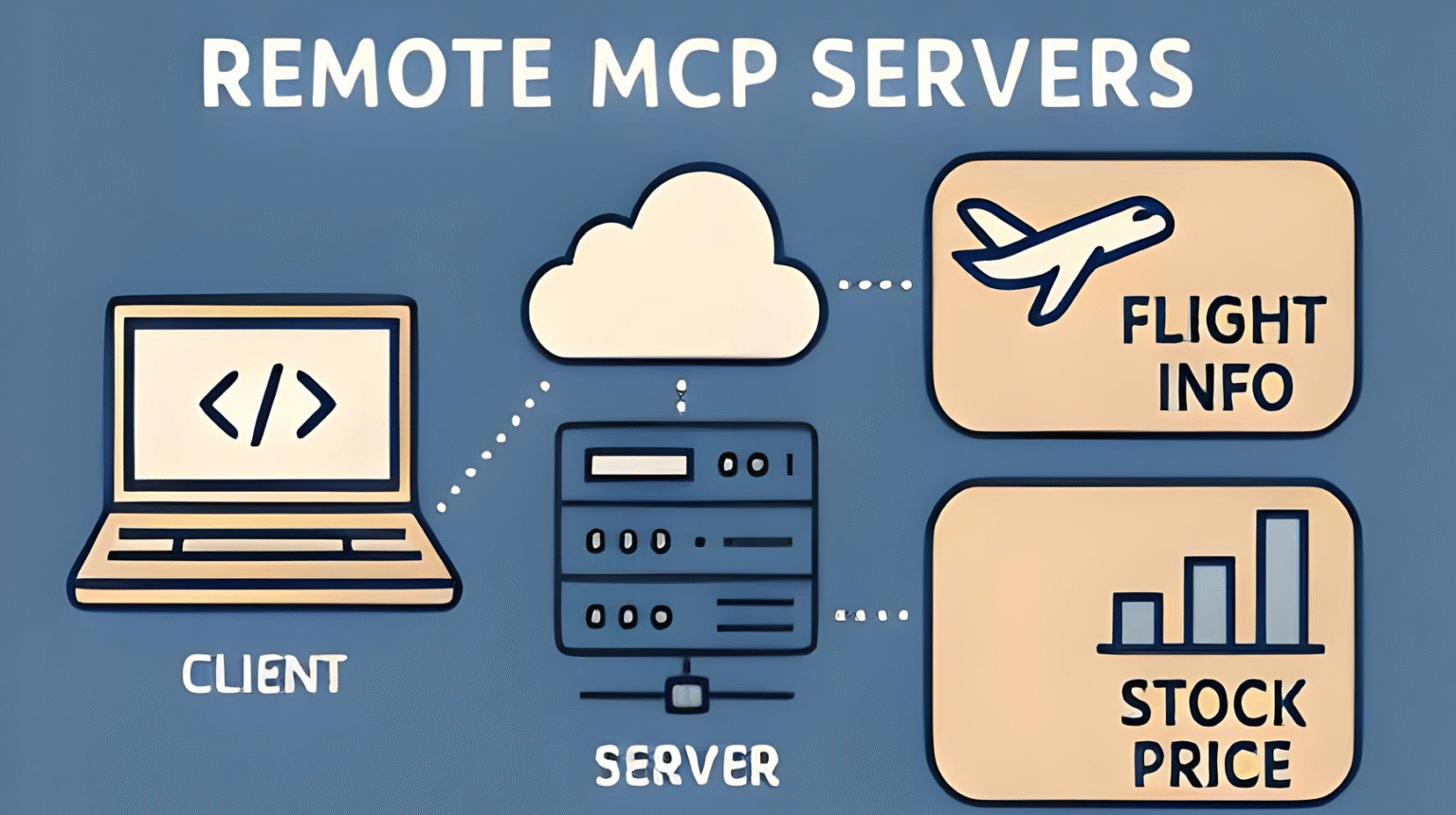 An Introduction to Remote Model Context Protocol Servers